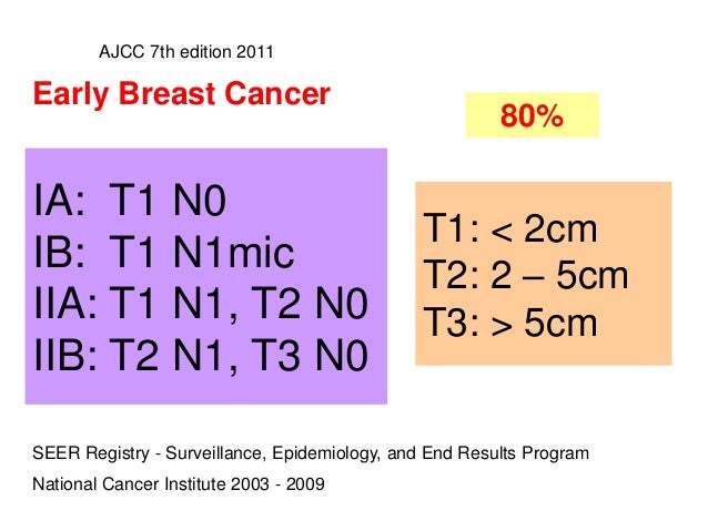 t2 n0 i breast cancer Big ball in pussy